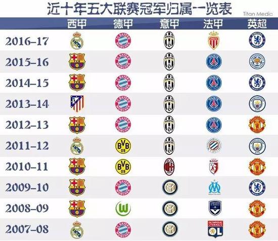 最后一位是